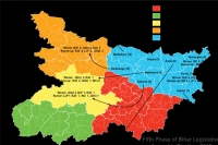Fifth phase elections in bihar today